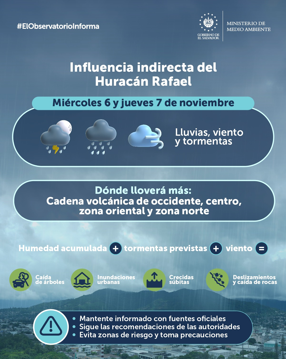 Pronóstico